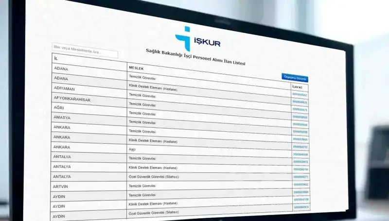 2025 İŞKUR Sağlık Bakanlığı 3.658 İşçi Alımı: Kura Tarihi ve Detaylar
